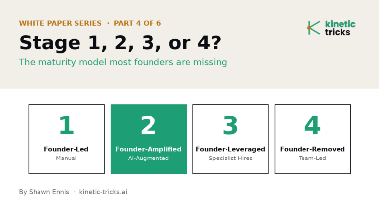 Stage 1, 2, 3, or 4? The Maturity Model Most Founders Are Missing